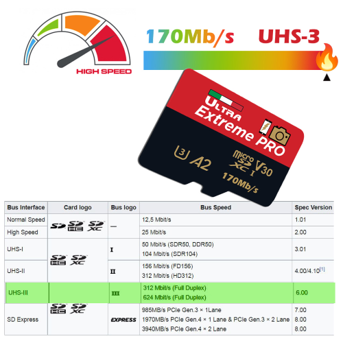32 GB MICRO SD ULTRA EXTREME PRO UHS-3 CARD -A2 U3 PRO microSDXC™ 170 MB/s
