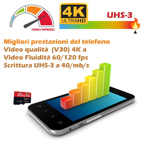 128 GB MICRO SD ULTRA EXTREME PRO UHS-3 CARD -A2 U3 PRO microSDXC™ 170 MB/s